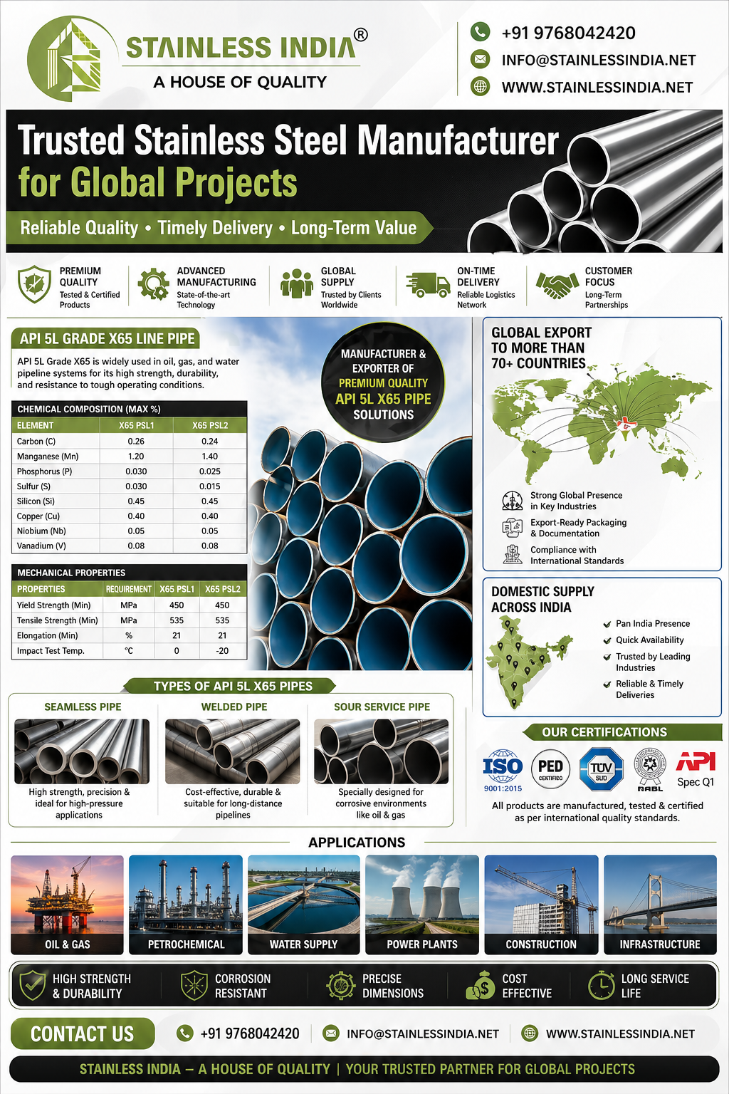 API 5L X65 Pipe
