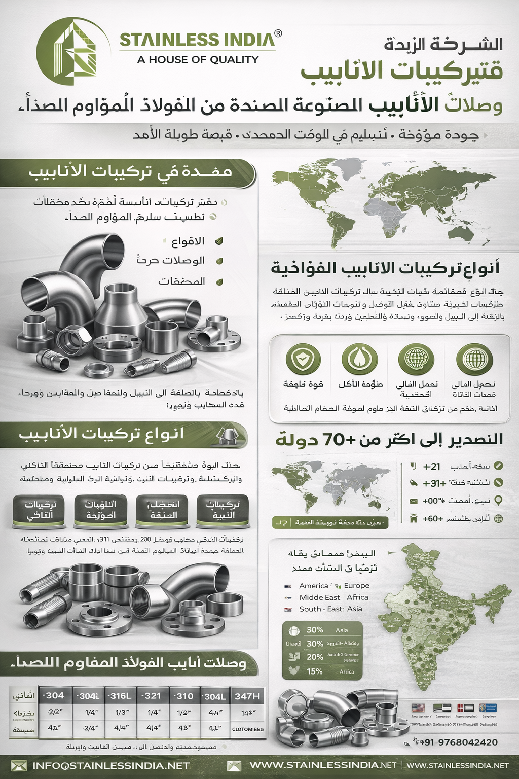 SS 347H Pipe Fittings Supplier in United Arab Emirates