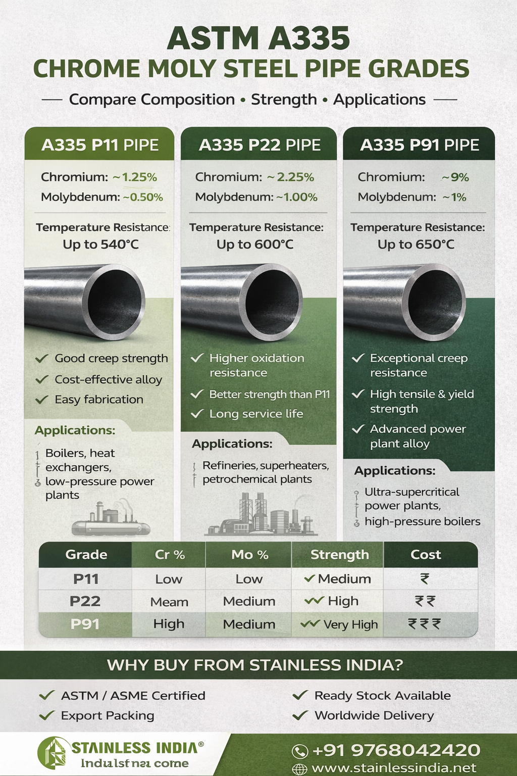 SS 347H 180° SR Elbow