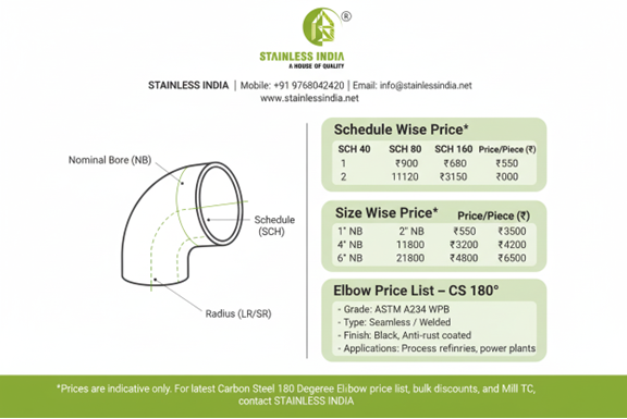 SS 347H 180° SR Elbow